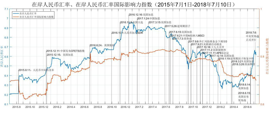 ExchangeRate_20180716_CNY_IND_2015